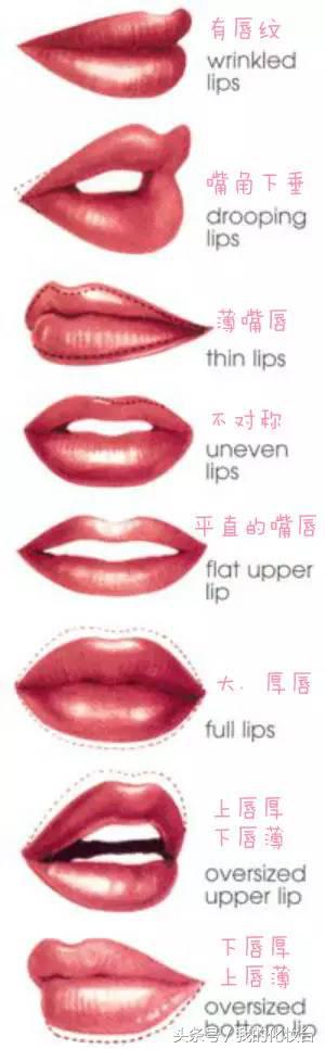 不会涂口红的样子,不会涂口红就不要跟风
