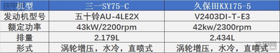 久保田kx175新挖掘机什么价格,久保田kx155-3sz挖掘机好不好