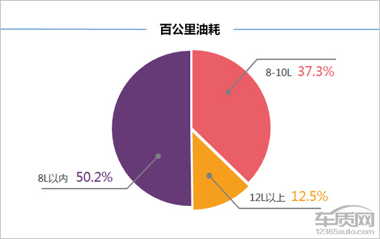 大众蔚领1.5车主真实感受,百名车主评新车蔚揽