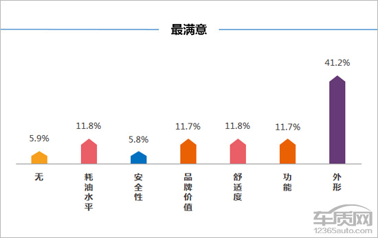 大众蔚领1.5车主真实感受,百名车主评新车蔚揽