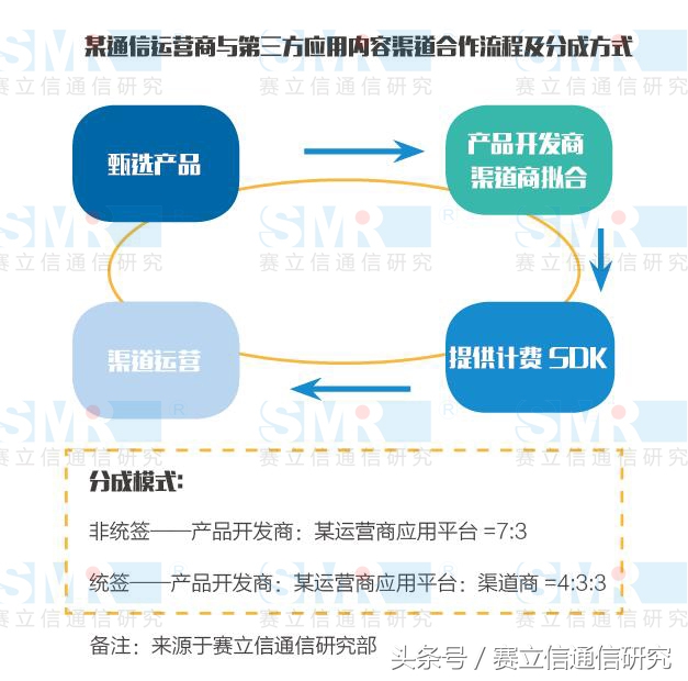在社交软件市场，通信运营商如何才能与微信一战？