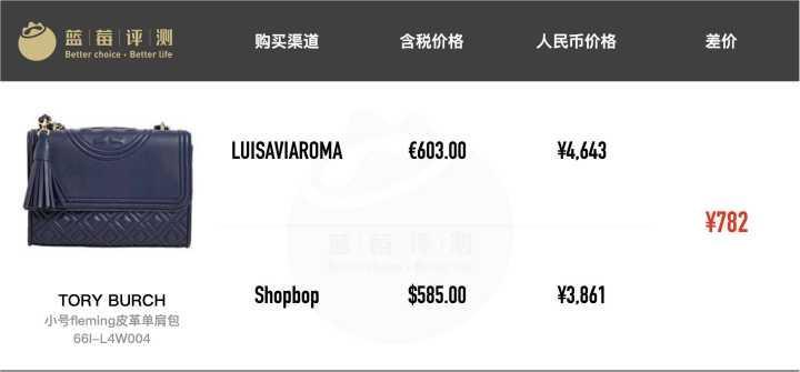 北美黑五海淘攻略,黑五美国海淘必备超省钱攻略