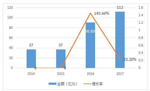 土壤修复上市公司土壤成分检测,土壤修复行业已经发展了三四十年