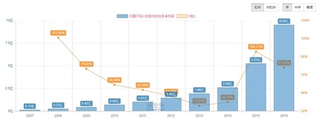 捷成股份最新资金流入情况,捷成股份这支股票后期走势如何