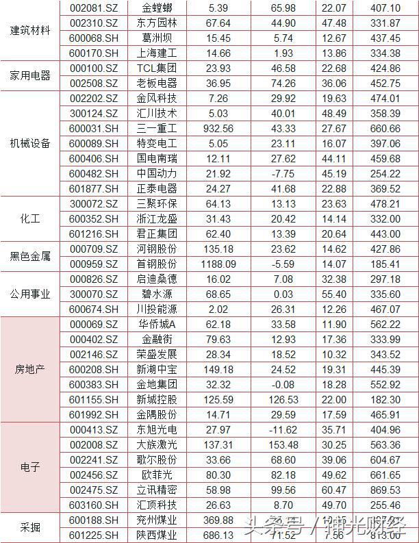 二线蓝筹股一览2020,低估值蓝筹股一览表最新2024
