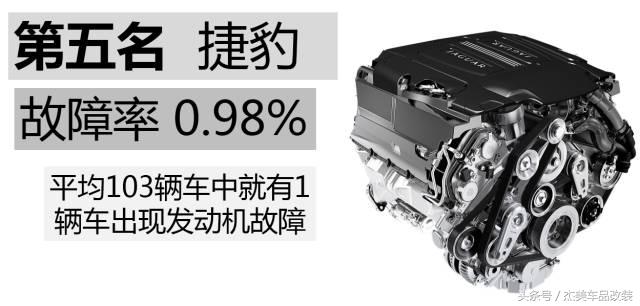 十大最佳发动机故障率低的车型,公认故障率最低的四款发动机