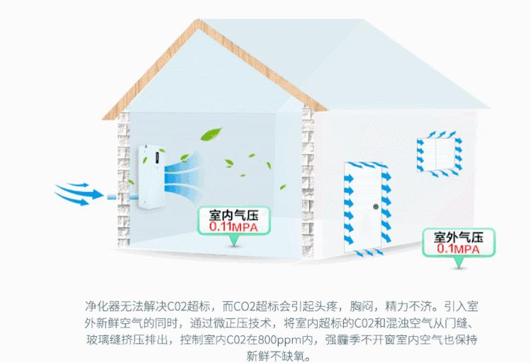 零雾霾共享健身舱来袭，网友：冬日里可以任*虐性**待腹肌了