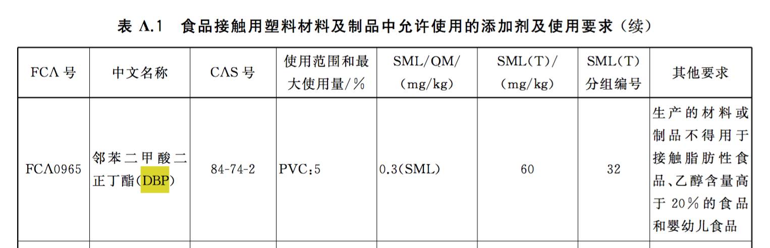 评测24款保鲜膜11款“有毒”，快看看你家的中招没？