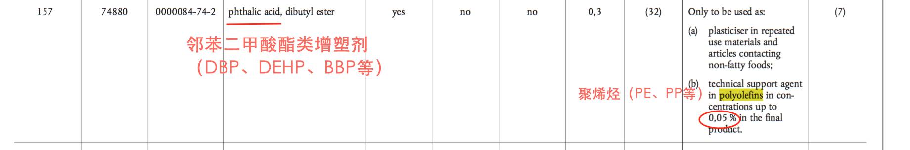 评测24款保鲜膜11款“有毒”，快看看你家的中招没？