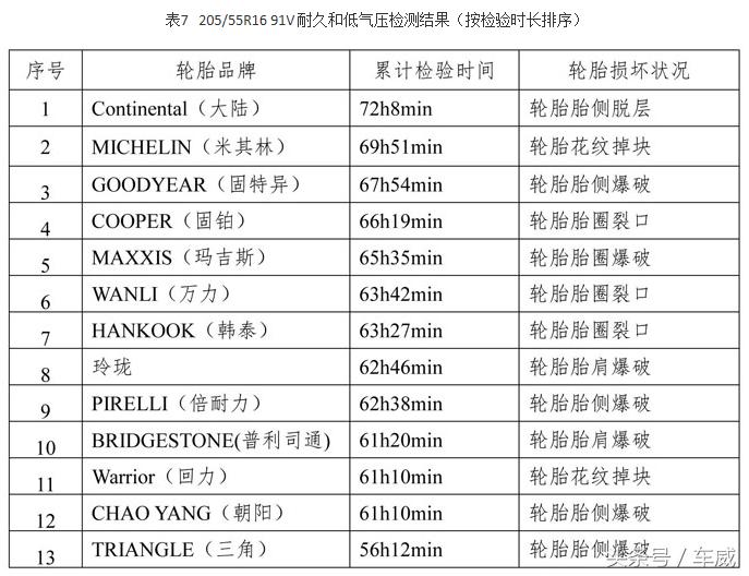 米其林使用寿命多少,米其林使用寿命