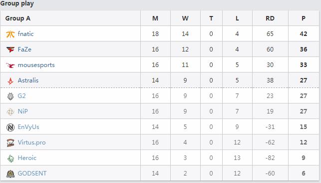 2023年csgo2决赛决胜图,csgo22major决赛
