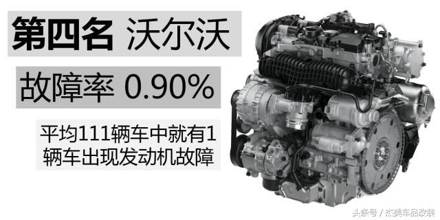 十大最佳发动机故障率低的车型,公认故障率最低的四款发动机