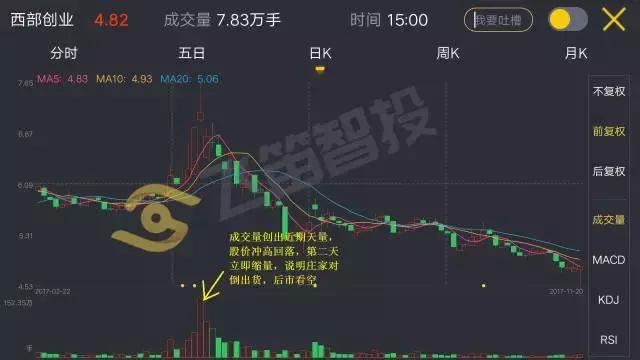 成交量骗局揭秘,成交量如何作假