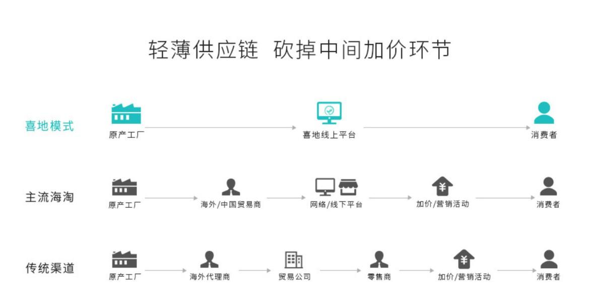 海外代购遇到最心酸的事是什么,海外代购质量问题怎样解决