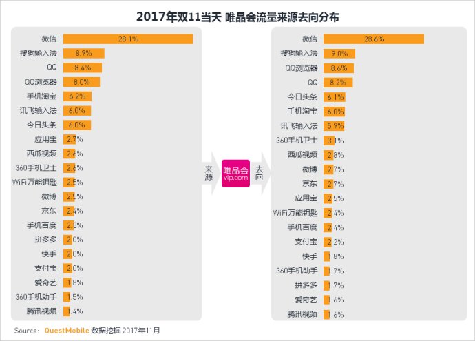 questmobile运营趋势,questmobile最新数据