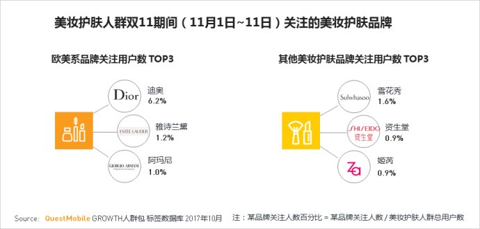 questmobile运营趋势,questmobile最新数据
