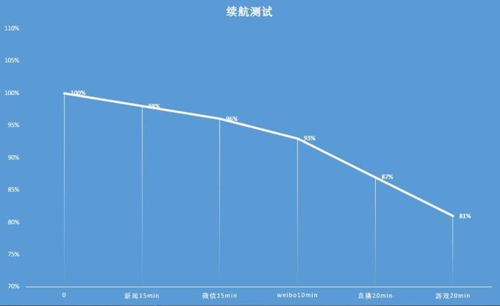 史上最均衡的锤子手机坚果Pro2评测