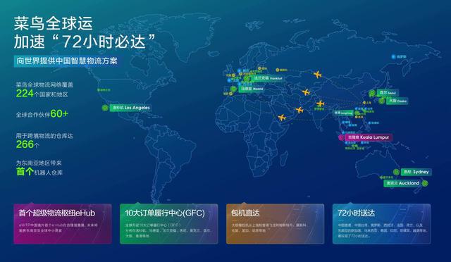 国外天猫双11第二波 (天猫双11带动全球化)