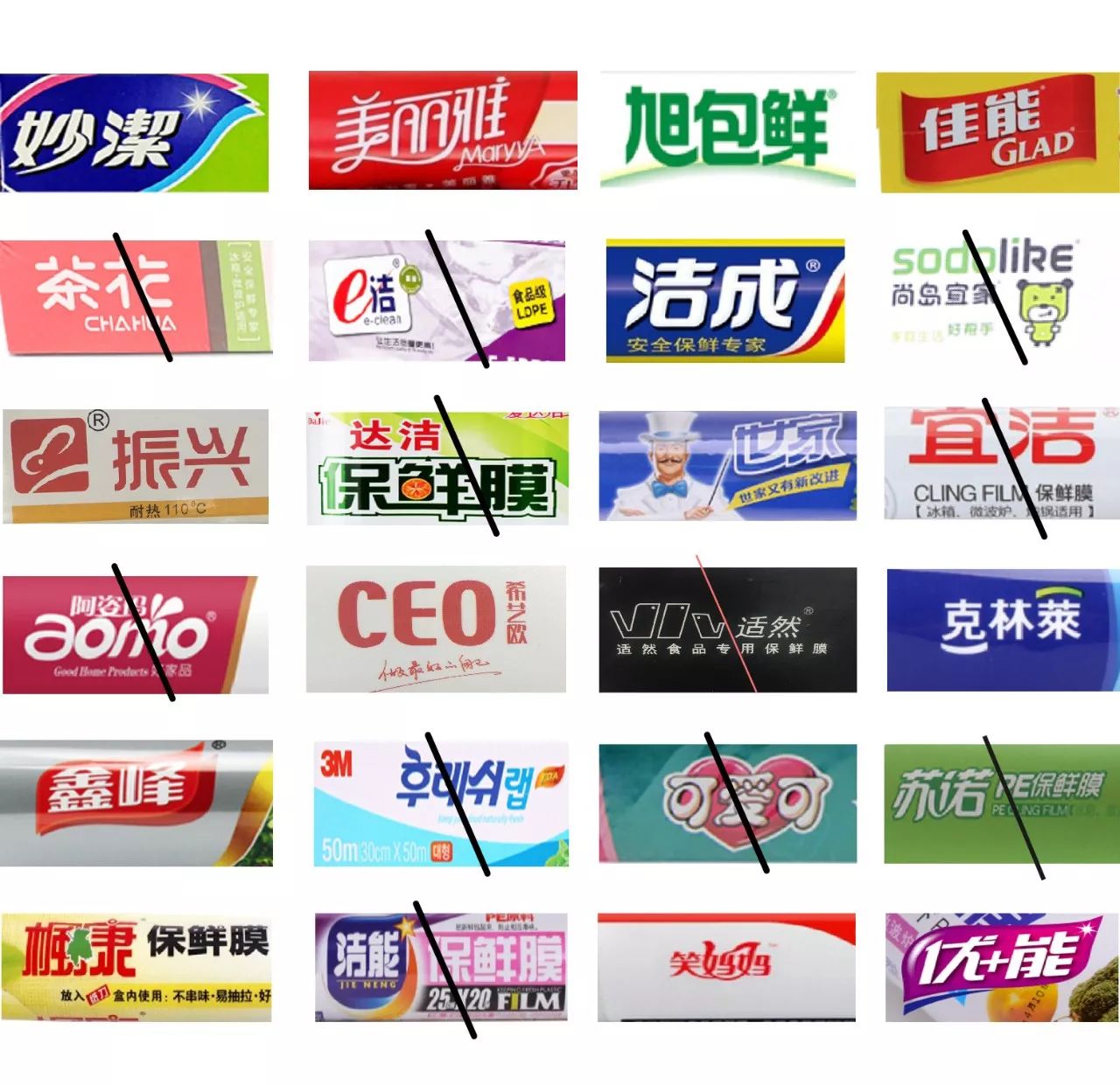 评测24款保鲜膜11款“有毒”，快看看你家的中招没？