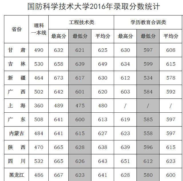 中国顶尖的六所军校,国内最顶尖的六所军校