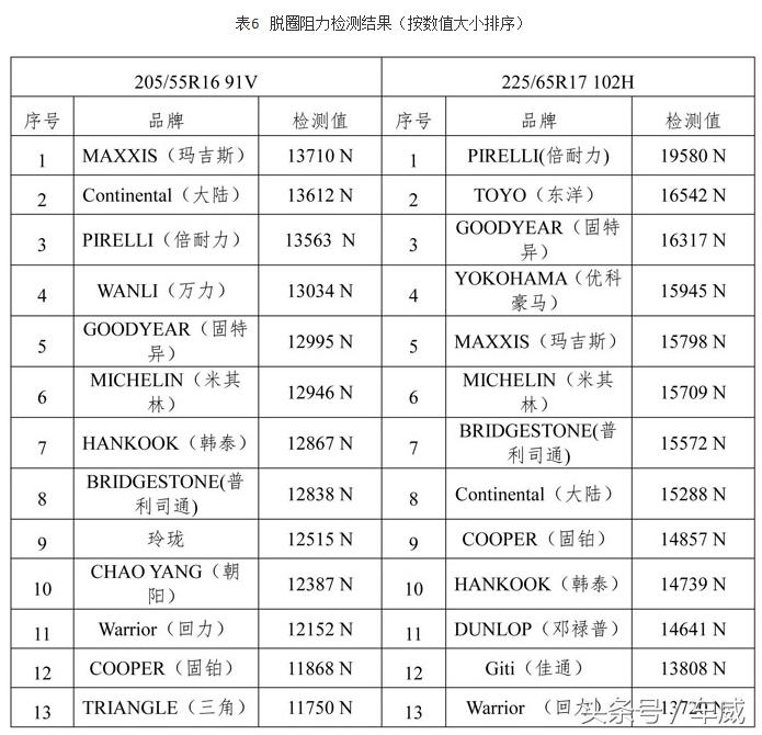米其林使用寿命多少,米其林使用寿命