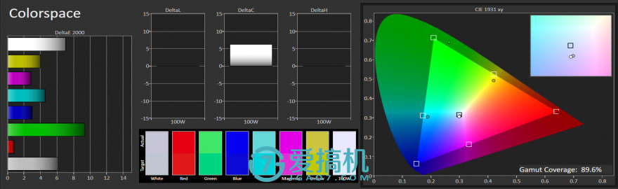 vivox20全面屏,vivox20plus