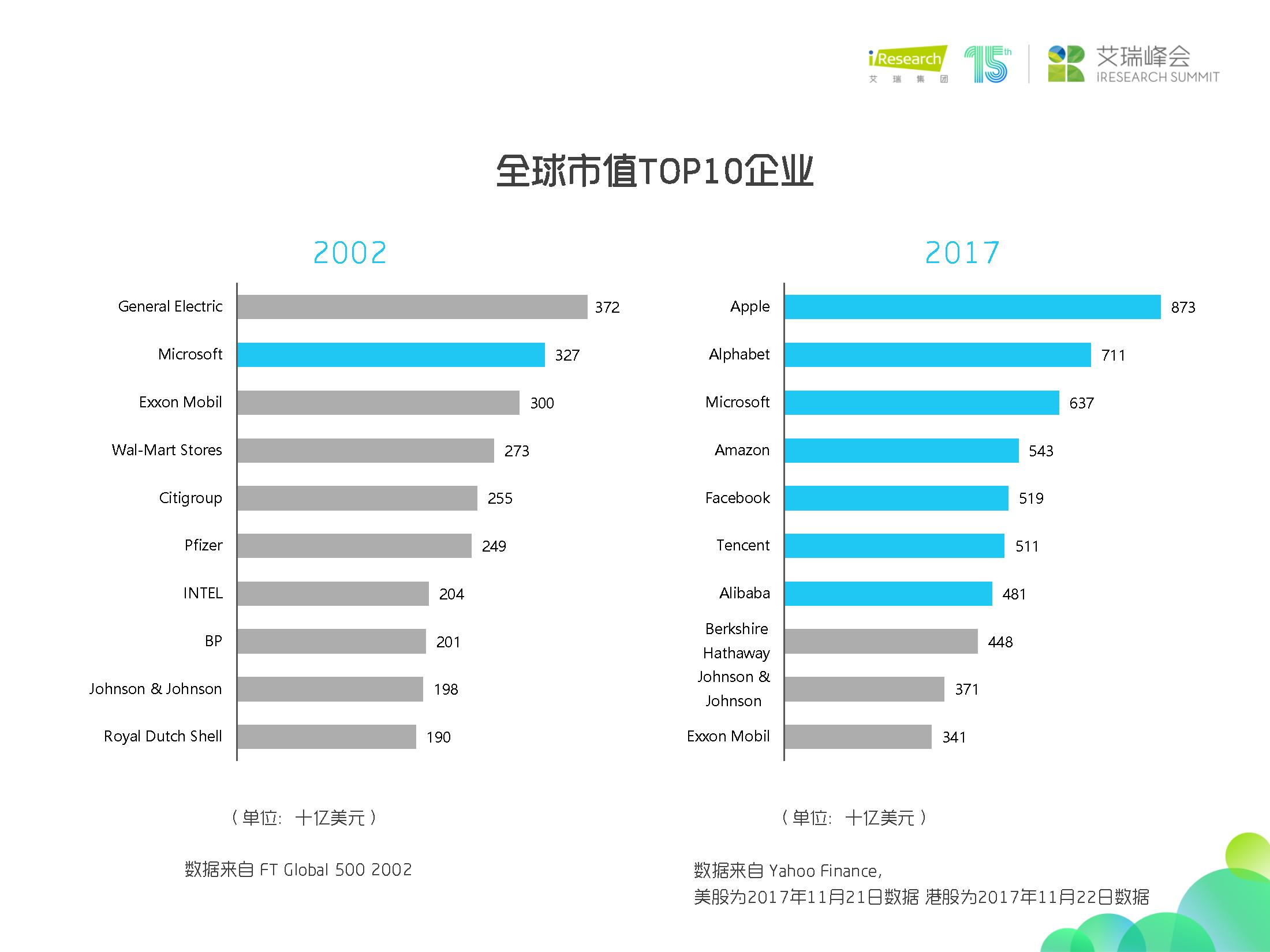杨伟庆艾瑞咨询,艾瑞咨询杨伟庆出来了吗
