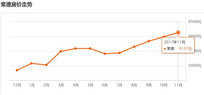 常德三线城市物价,三线城市房价暴涨