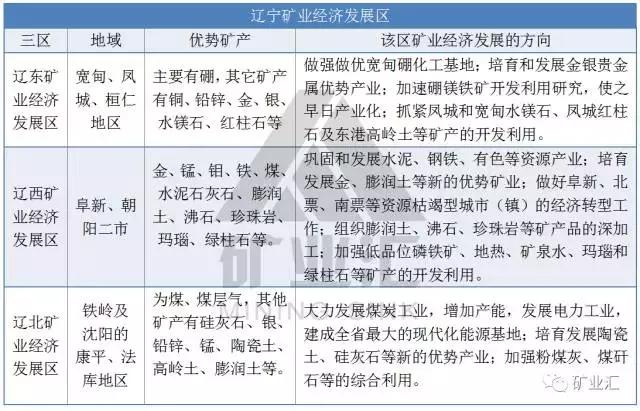 铁矿的未来发展前景,中国铁矿最新规划