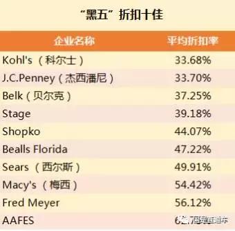 黑五有什么产品,黑五能挽救美国零售业吗