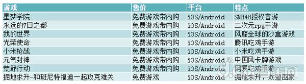 原价200多的游戏,近期打折游戏五月