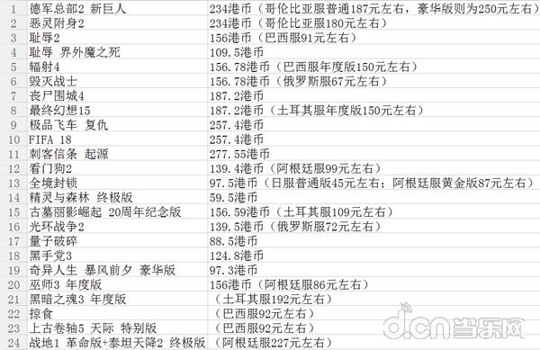 原价200多的游戏,近期打折游戏五月