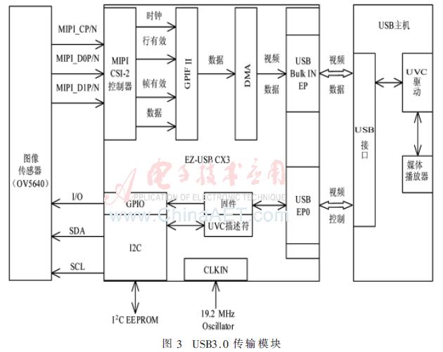 基于USB3.0高清内窥镜摄像系统的设计