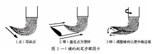 王丙申毛笔楷书入门教程,楷书入门100个毛笔字帖