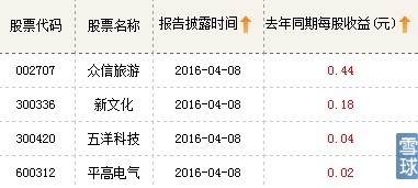 报表上借牛散之力获利