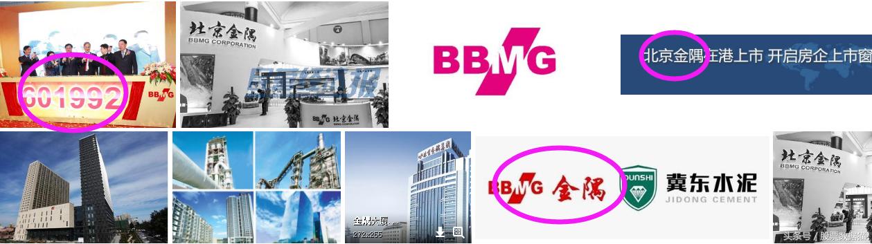 金隅股份最新深度分析,金隅集团股市分析图表最新