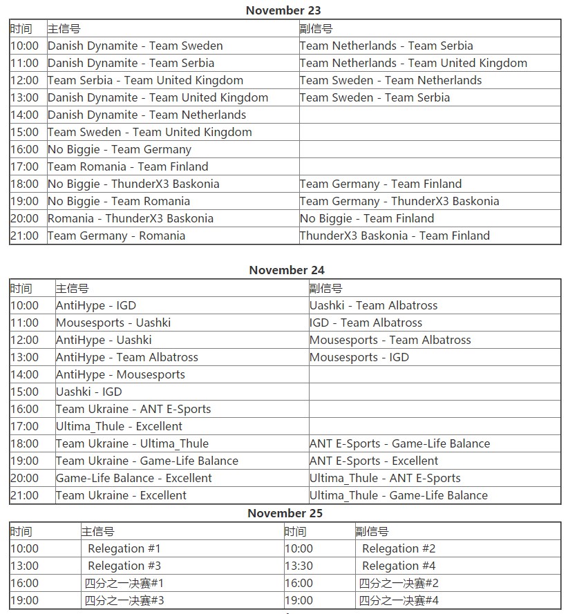 WESG2017欧决赛DOTA2赛程公布吃锅巴看直播才是享受