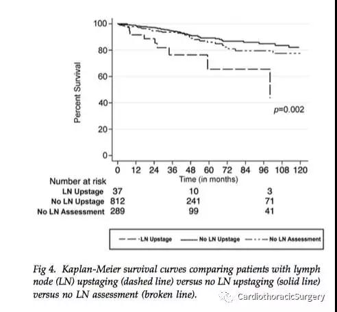 淋巴上皮癌手术切除后的预后如何,ct1n1m0甲癌的预后