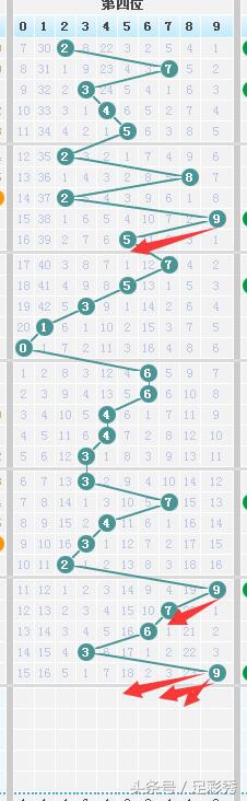 七星彩21032期中奖号码预测,七星彩22039期和值