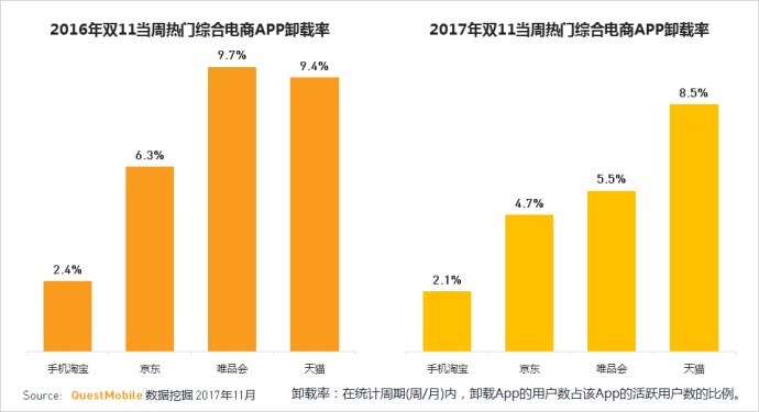 questmobile运营趋势,questmobile最新数据