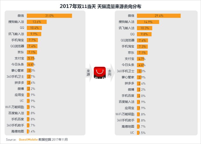 questmobile运营趋势,questmobile最新数据