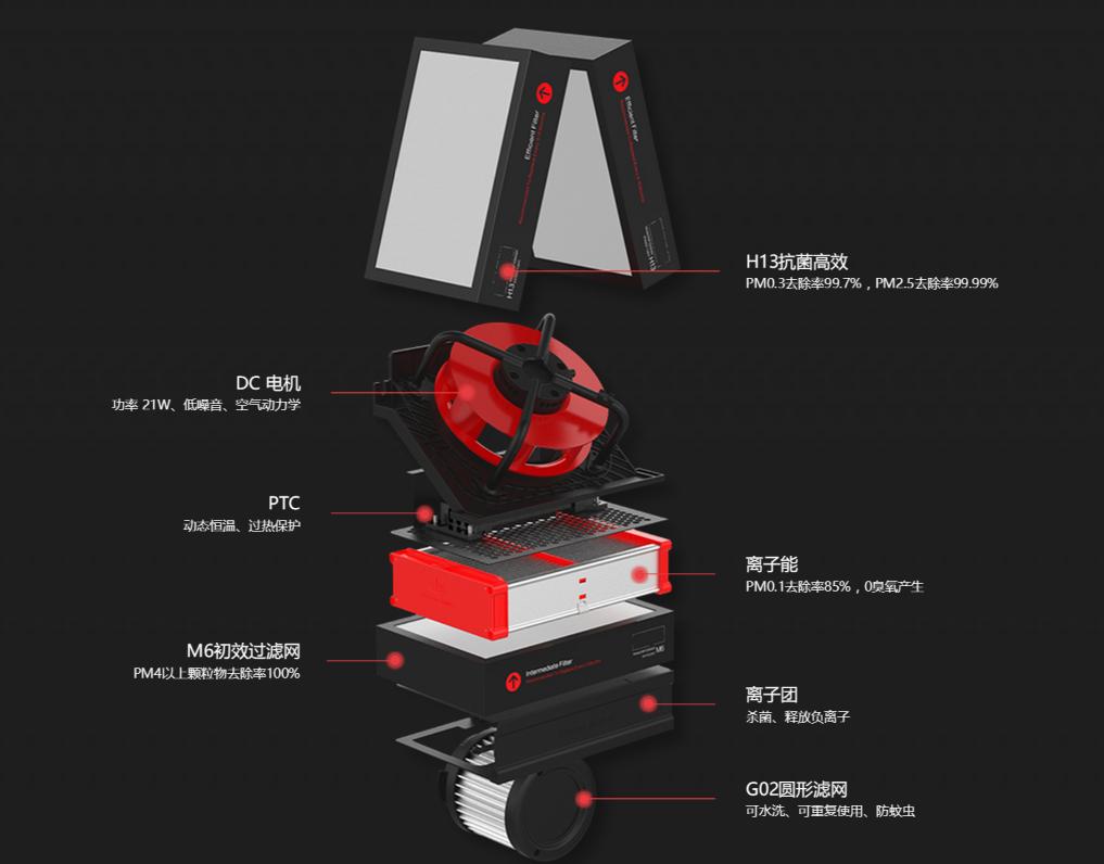 零雾霾共享健身舱来袭，网友：冬日里可以任*虐性**待腹肌了