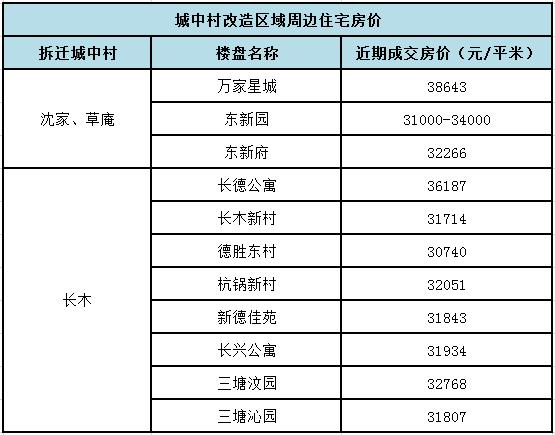 姝︽灄鏂板煄,姝︽灄鏂板煄姝e湪宕涜捣