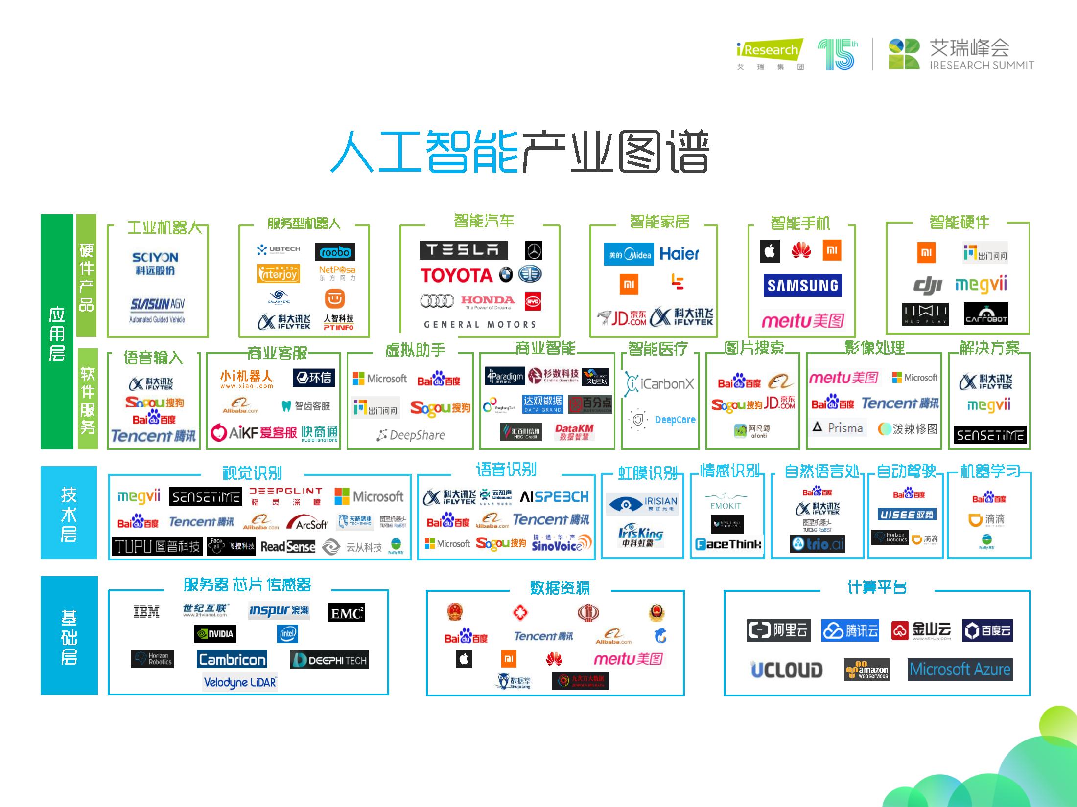杨伟庆艾瑞咨询,艾瑞咨询杨伟庆出来了吗