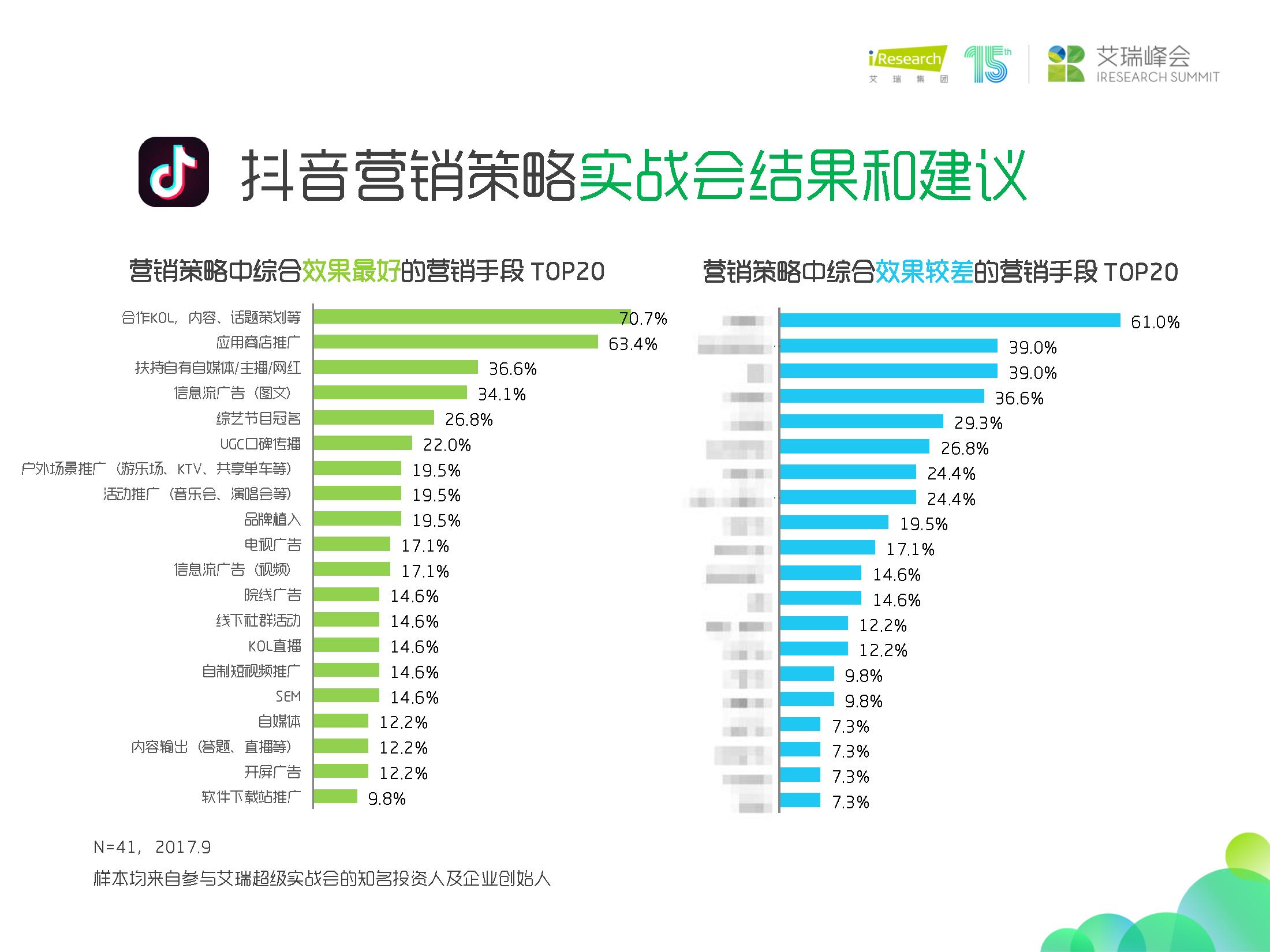 杨伟庆艾瑞咨询,艾瑞咨询杨伟庆出来了吗