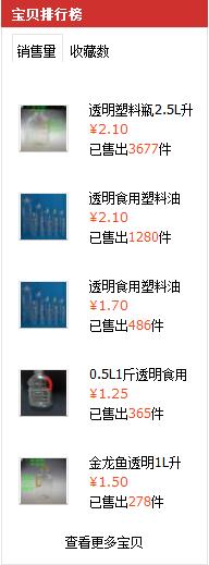 郑老牛电商访谈(一)田建荣:59岁淘宝大妈如何把电商玩转?