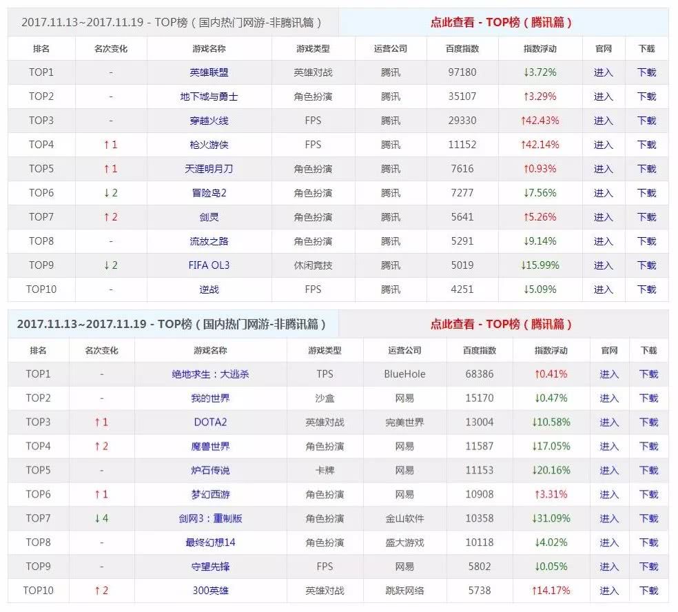 绝地求生和腾讯有什么关系,一言不合就吃起来原版