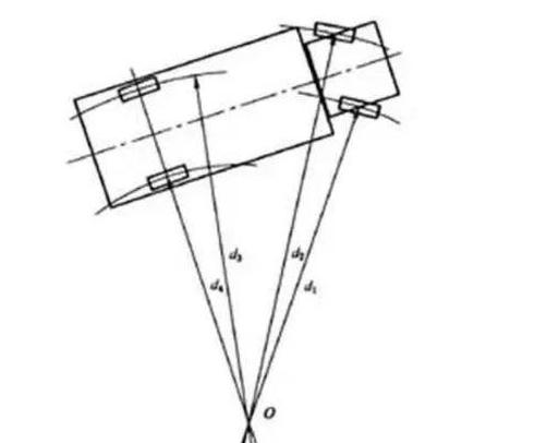 汽车车主入门知识,车主知识