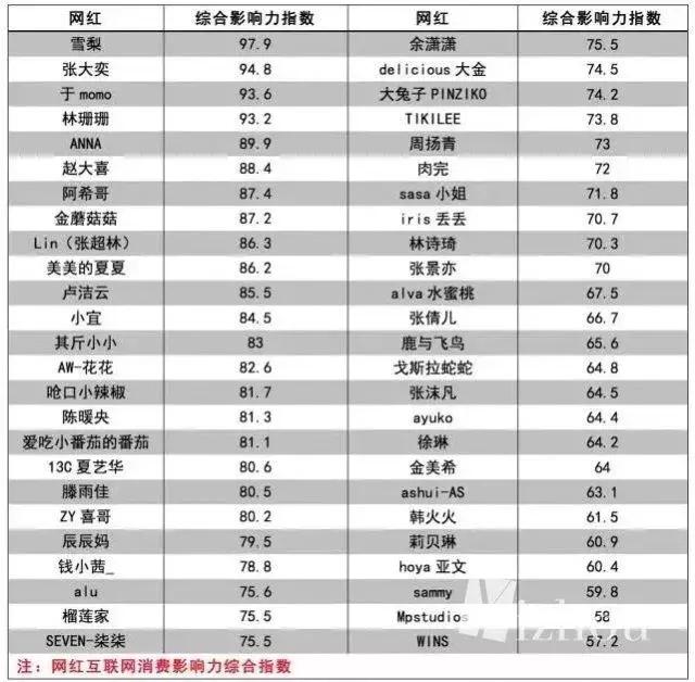 全国前十女装网红店有哪些,日销万单高品质女装
