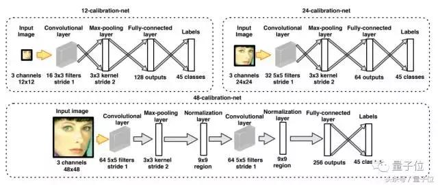 cnn神经网络的工作原理,ai的原理是神经网络深度学习